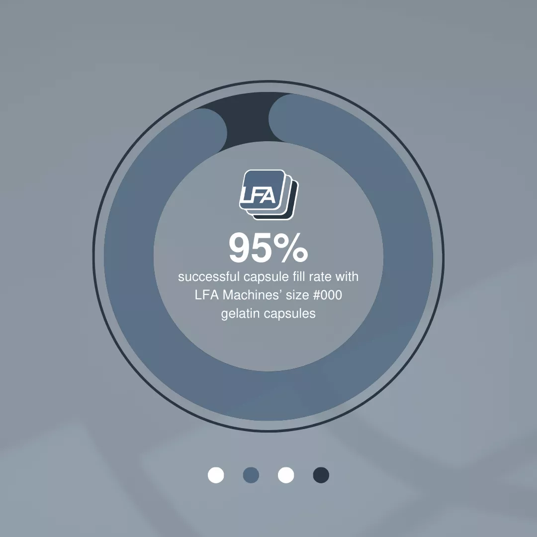 Progress chart showing 95% growth in capsule filling accuracy.
